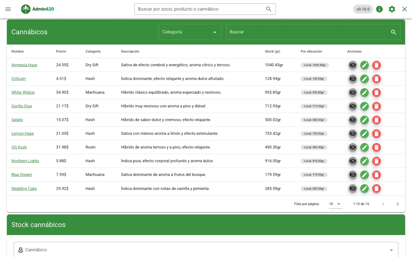 Inventario de variedades de cannabis con stock en gramos por categoría